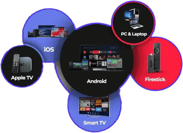 اشتراك iptv